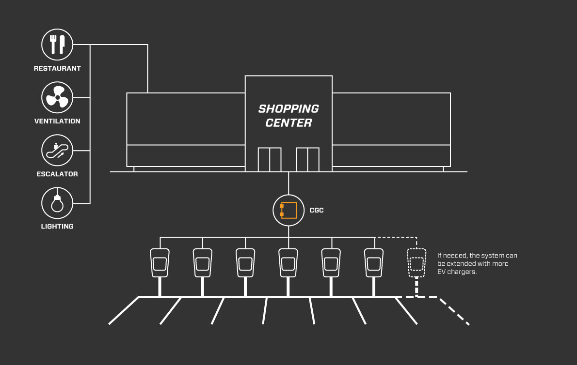 Load balancing with NANOGRID - ctek.com