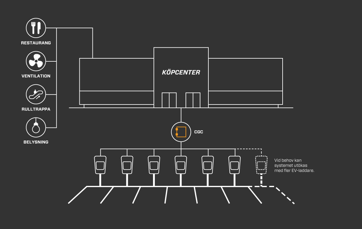 Lastbalansering NANOGRID - ctek.com